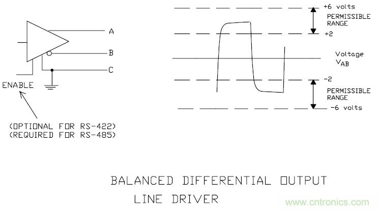 UART、RS-232、RS-422、RS-485之間有什么區(qū)別？