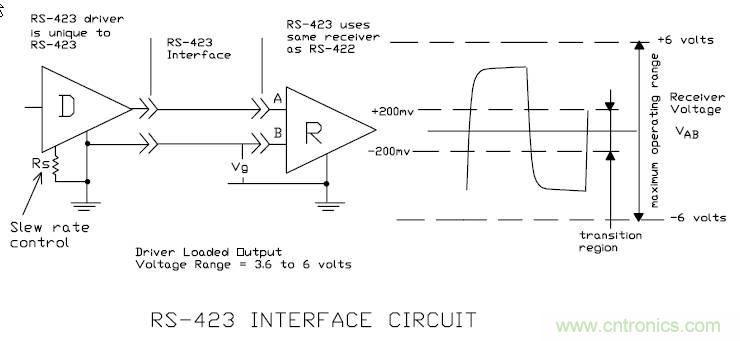 UART、RS-232、RS-422、RS-485之間有什么區(qū)別？