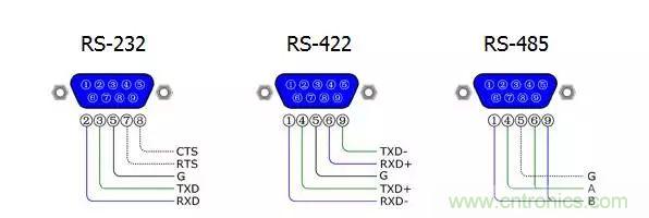 UART、RS-232、RS-422、RS-485之間有什么區(qū)別？