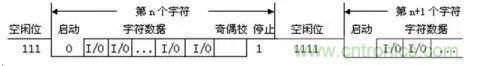 UART、RS-232、RS-422、RS-485之間有什么區(qū)別？