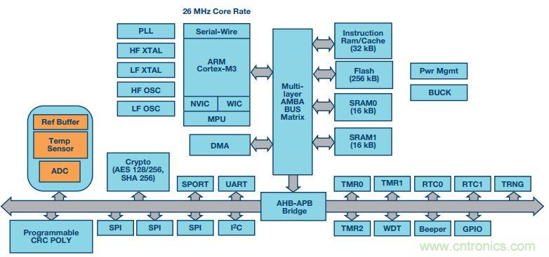 可穿戴設(shè)備Level up！背后的傳感器技術(shù)你了解多少？