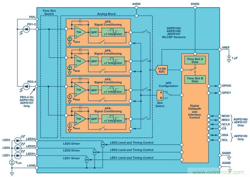 可穿戴設(shè)備Level up！背后的傳感器技術(shù)你了解多少？