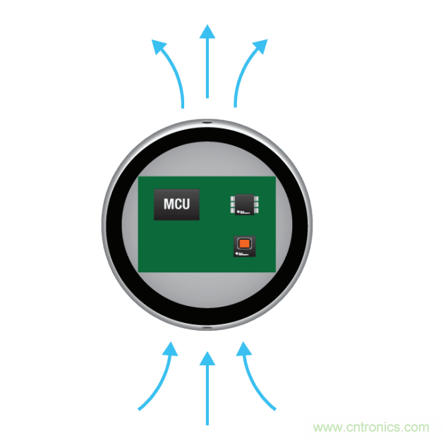 工程師溫度傳感指南 | 了解設(shè)計(jì)挑戰(zhàn)，掌握解決方案！