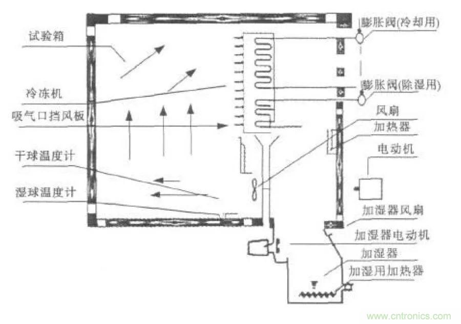 從現(xiàn)象到原理，一次搞懂電子元器件濕熱試驗