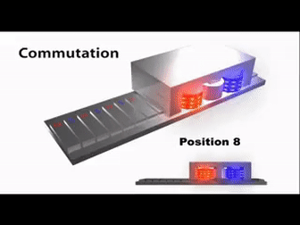 直線電機(jī)的工作原理是什么？有什么特點？