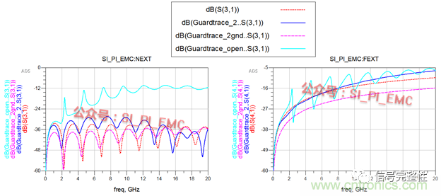 高速PCB設(shè)計(jì)時(shí)，保護(hù)地線要還是不要？