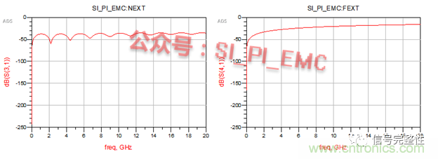 高速PCB設(shè)計(jì)時(shí)，保護(hù)地線要還是不要？