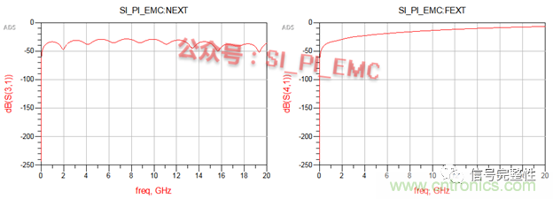 高速PCB設(shè)計(jì)時(shí)，保護(hù)地線要還是不要？
