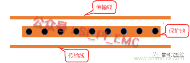 高速PCB設(shè)計(jì)時(shí)，保護(hù)地線要還是不要？