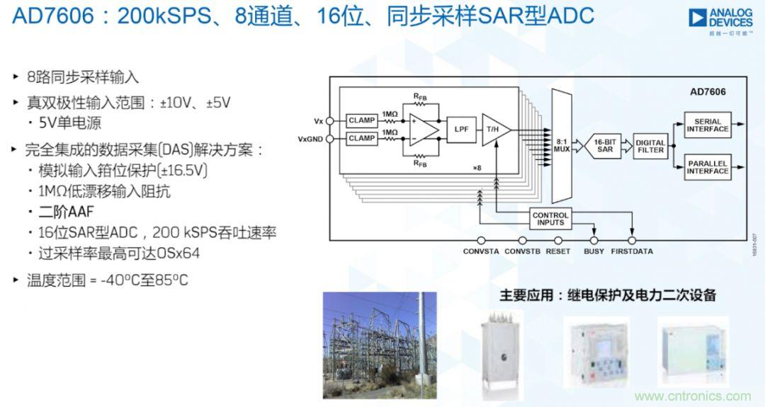 從AD7606到AD7606B，為你揭秘這款電力應(yīng)用ADC的&ldquo;進(jìn)階&rdquo;之路