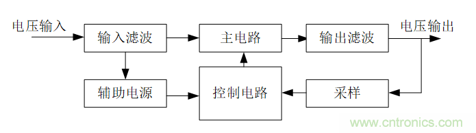 DIY一個(gè)數(shù)控開(kāi)關(guān)電源，你需要掌握這些知識(shí)