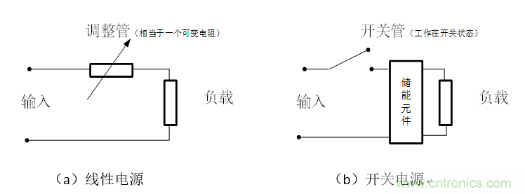 DIY一個(gè)數(shù)控開(kāi)關(guān)電源，你需要掌握這些知識(shí)