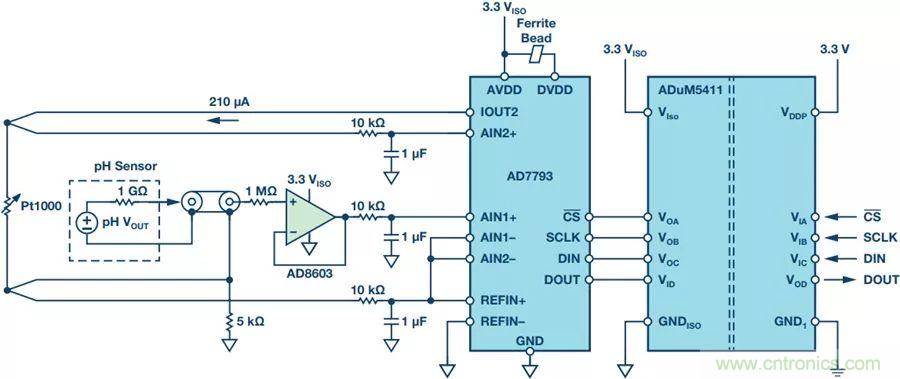 從啤酒廠到廢水廠，你知道污水系統(tǒng)的PH檢測有多重要嗎？