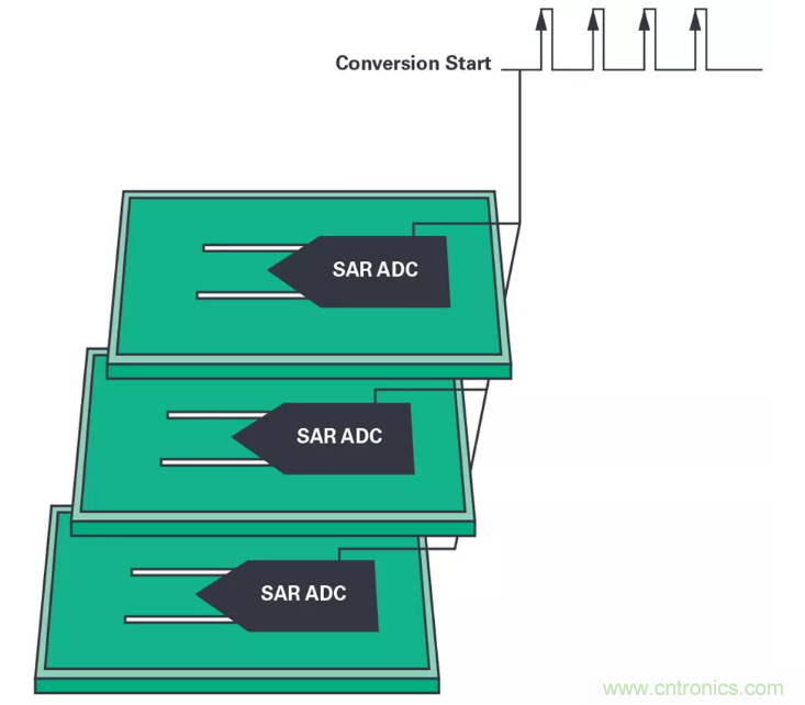 想要避免中斷數(shù)據(jù)流？送你一個(gè)不一樣的同步方法