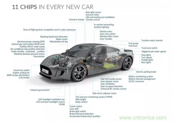 汽車傳感器芯片巨頭Melexis，對汽車綠色使命的探索