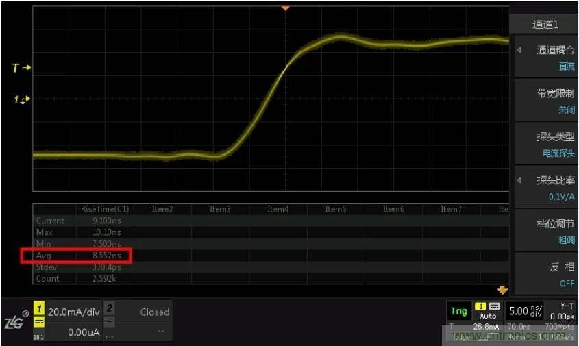您測量電流的方法用對了嗎？