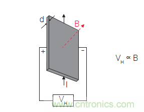 您測量電流的方法用對了嗎？