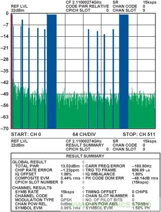通過(guò) 3G Femto 基站的模擬前端實(shí)現(xiàn)家庭無(wú)線連接