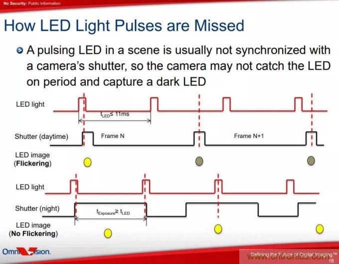 自動駕駛系統(tǒng)如何跨越LFM這道坎？