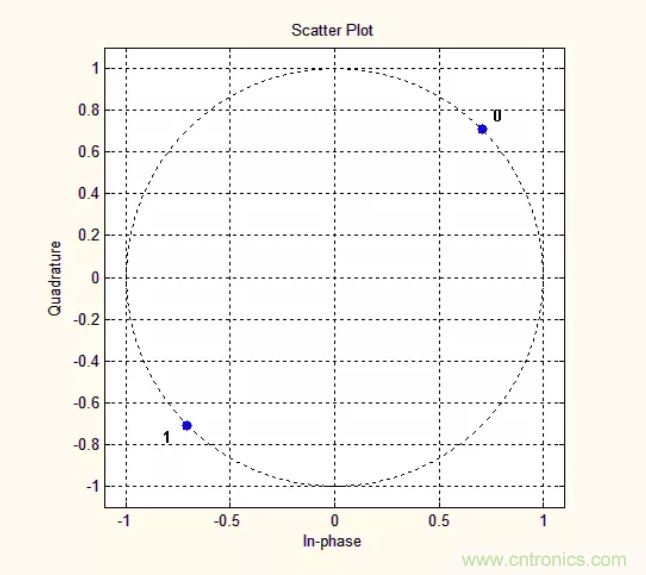5G調(diào)制怎么實(shí)現(xiàn)的？原來通信搞到最后，都是數(shù)學(xué)!