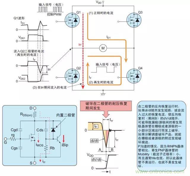 MOS管損壞之謎：雪崩壞？發(fā)熱壞？內(nèi)置二極管壞？寄生振蕩損壞？電涌、靜電破壞？