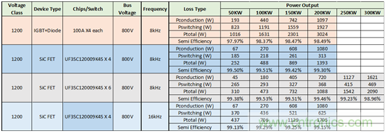 為什么超低阻抗SiC FET受歡迎？它能使系統(tǒng)冷卻運(yùn)行！