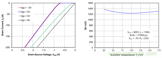 為什么超低阻抗SiC FET受歡迎？它能使系統(tǒng)冷卻運(yùn)行！