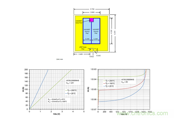 為什么超低阻抗SiC FET受歡迎？它能使系統(tǒng)冷卻運(yùn)行！