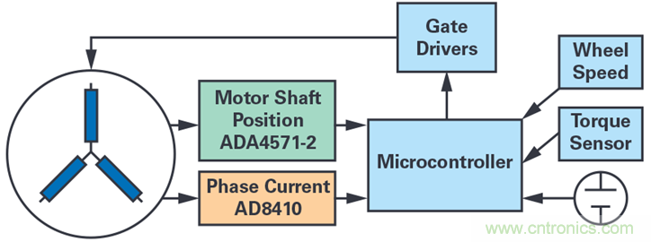 雙AMR電機位置傳感器，適用于安全性至關(guān)重要的應(yīng)用