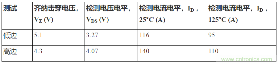 如何用隔離式柵極驅(qū)動(dòng)器和LT3999 DC/DC轉(zhuǎn)換器驅(qū)動(dòng)1200 V SiC電源模塊？