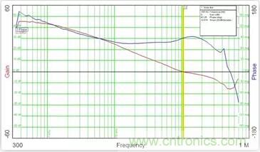 &ldquo;又用錯示波器了？&rdquo;一文教你電源相關(guān)的測試