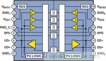 使用數(shù)字隔離器簡(jiǎn)化醫(yī)療和工業(yè)應(yīng)用中的USB隔離