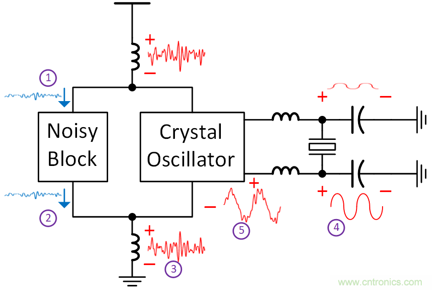 如何避免&ldquo;接地錯覺&rdquo;？工程師該知道的