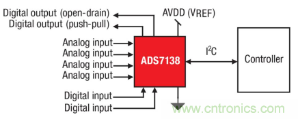 如何讓微型數(shù)據(jù)轉(zhuǎn)換器通過更小尺寸創(chuàng)造更多價(jià)值？