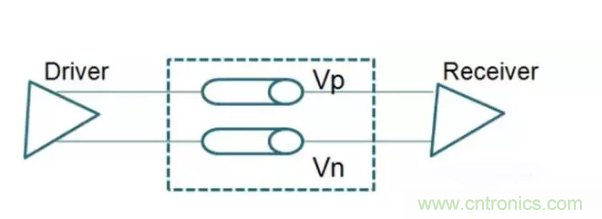 詳解差分處理方法與信號(hào)分析，這里有你想看的！