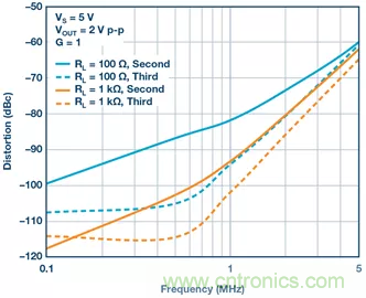 如何設(shè)計無緩沖ADC？這是屬于工程師的藝術(shù)~