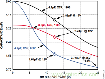 有了這款神器，選用合適的元器件不在話下！