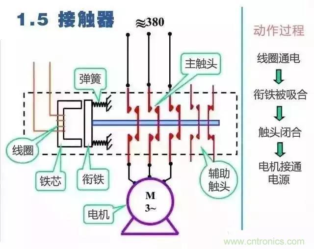 二次回路圖都懂了嗎？3分鐘幫你搞清楚！