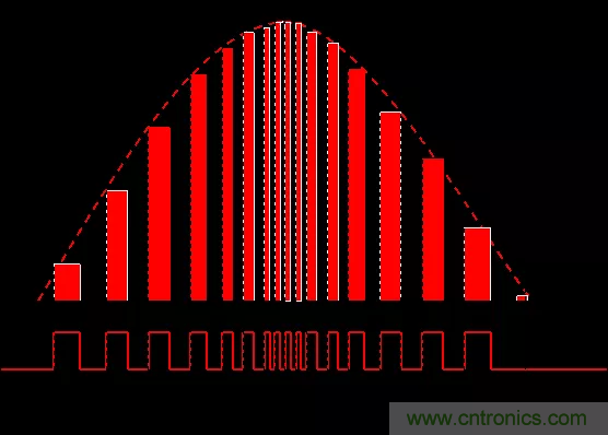 開關(guān)電源中的PFC功率因素校正理解，讀這一篇就明白啦