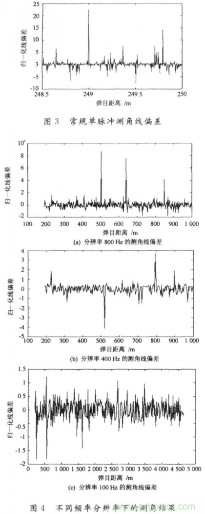 毫米波大佬分享貼，毫米波末制導(dǎo)雷達(dá)頻域高分辨測角