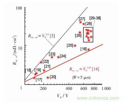 談談超結功率半導體器件 談談超結功率半導體器件