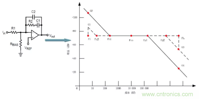 開關(guān)電源控制環(huán)路設(shè)計，新手必看！