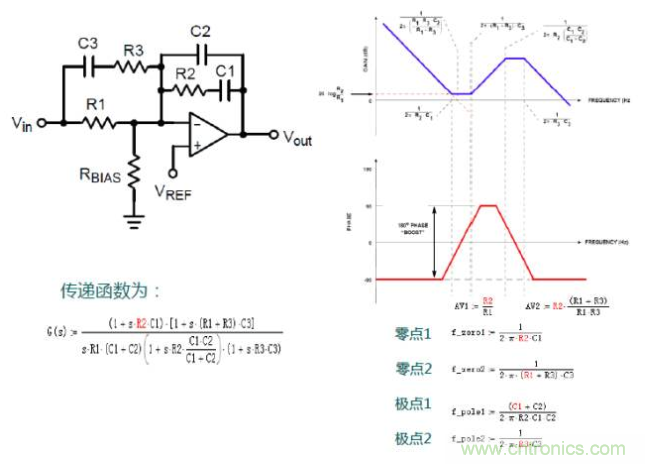 開關(guān)電源控制環(huán)路設(shè)計，新手必看！