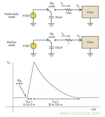 電路設(shè)計中如何防止靜電放電？