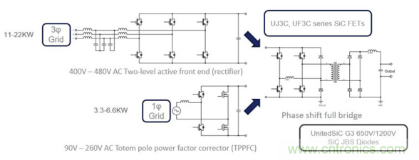 SiC 在電動車功率轉(zhuǎn)換中的應(yīng)用 SiC 在電動車功率轉(zhuǎn)換中的應(yīng)用