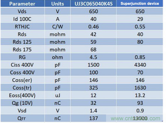 SiC 在電動車功率轉(zhuǎn)換中的應(yīng)用 SiC 在電動車功率轉(zhuǎn)換中的應(yīng)用