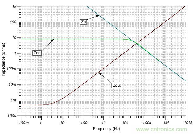 如何輕松穩(wěn)定帶感性開環(huán)輸出阻抗的運算放大器？