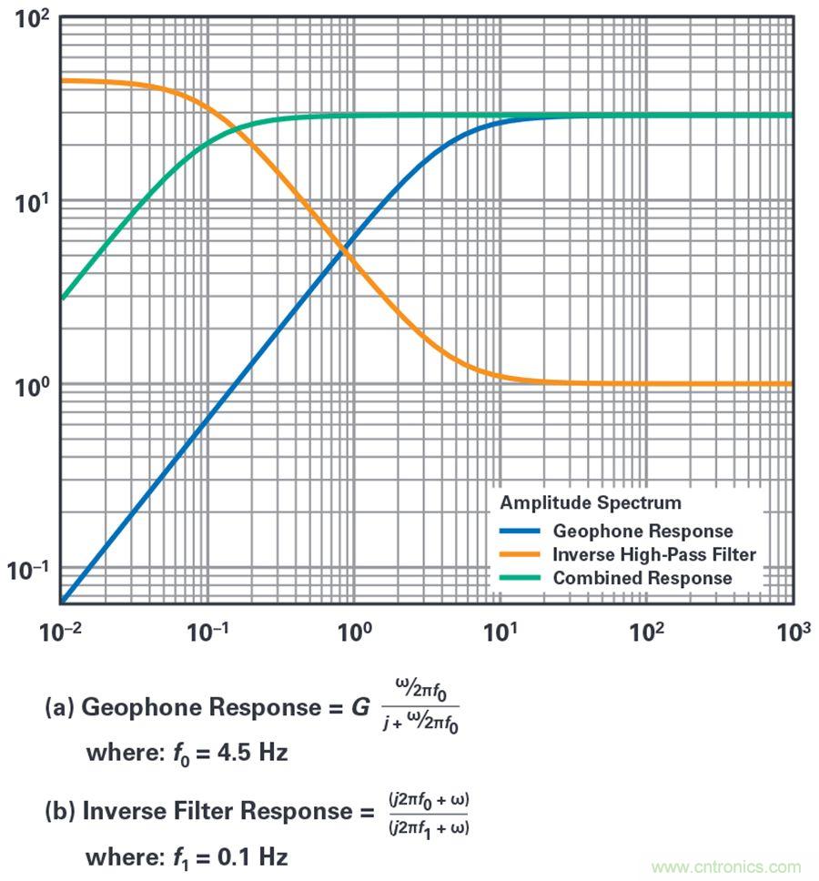 對(duì)抗地震，需要做到的是知己知彼！