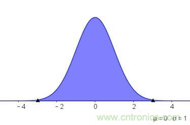 如何正確解讀隨機振動的功率譜密度？