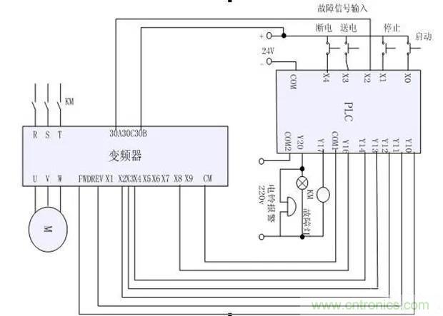 PLC是如何檢測(cè)到電動(dòng)機(jī)故障？需要注意哪些問(wèn)題？